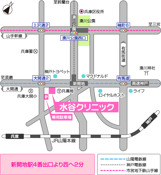 画像：周辺地図。水谷クリニックは国道28号線南側沿いにあります。新開地駅4番出口を南西約50メートルに進むと郵便局（兵庫局）があります。その郵便局を道沿い（南西）に約50メートルに進んだ所に水谷クリニックがあります。水谷クリニックをさらに道沿い（南西）へ約150メートル進むと兵庫大開小学校があります。